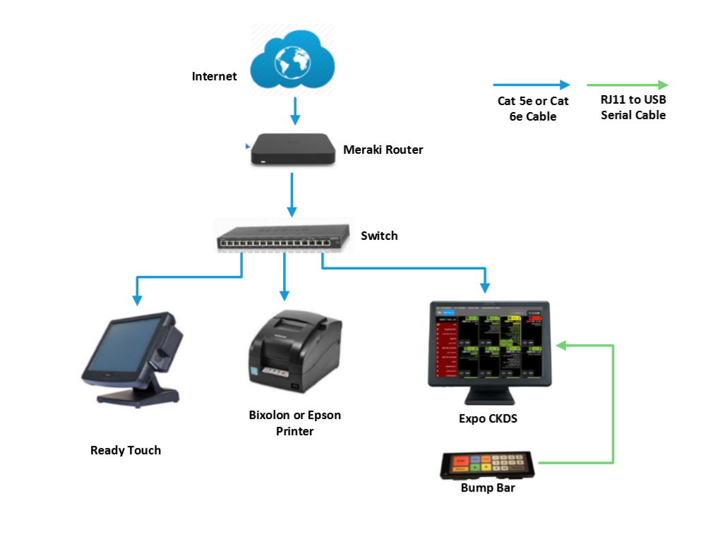 Order_ahead_Network_diagram_2.png