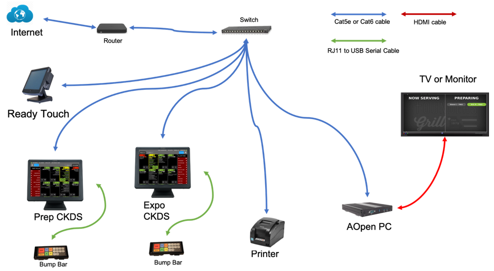 Order_ahead_Network_diagram_1.png