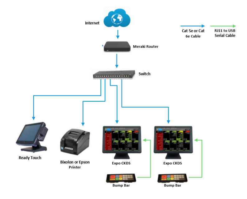 Order_ahead_Network_diagram_3.png