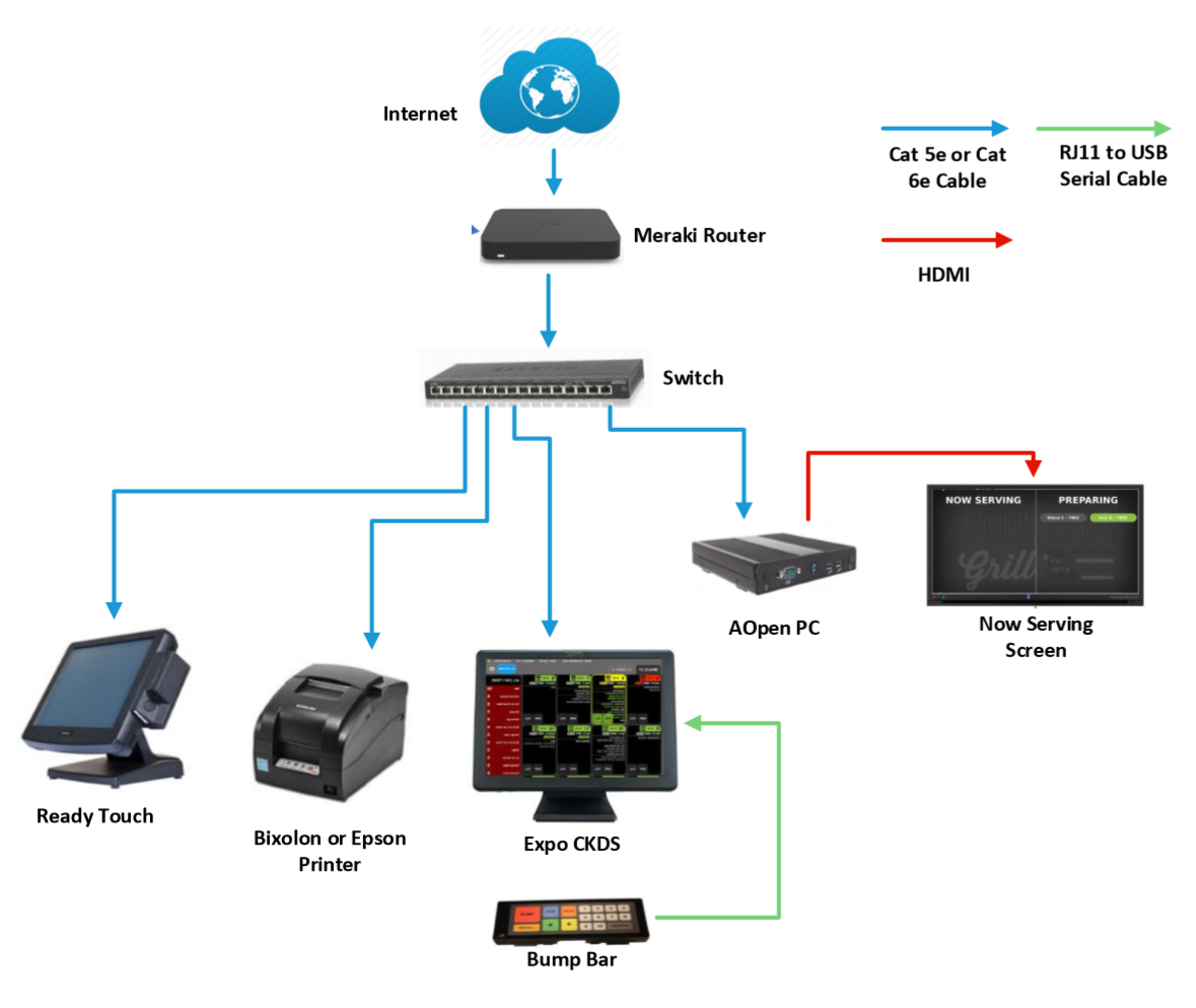 Order_ahead_Network_diagram_4.png