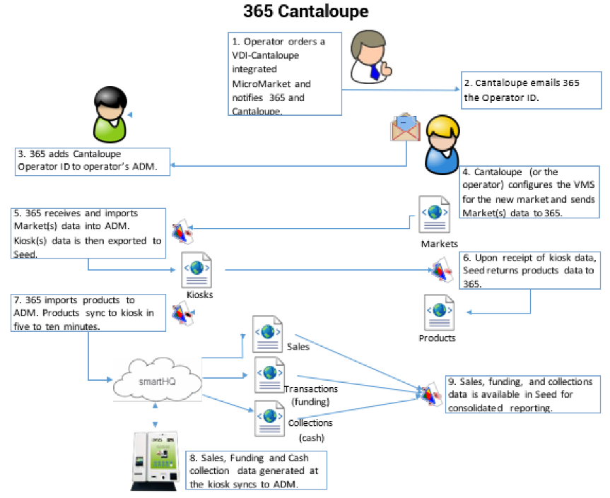 365_Cantaloupe_Diagram_-_ADM.PNG