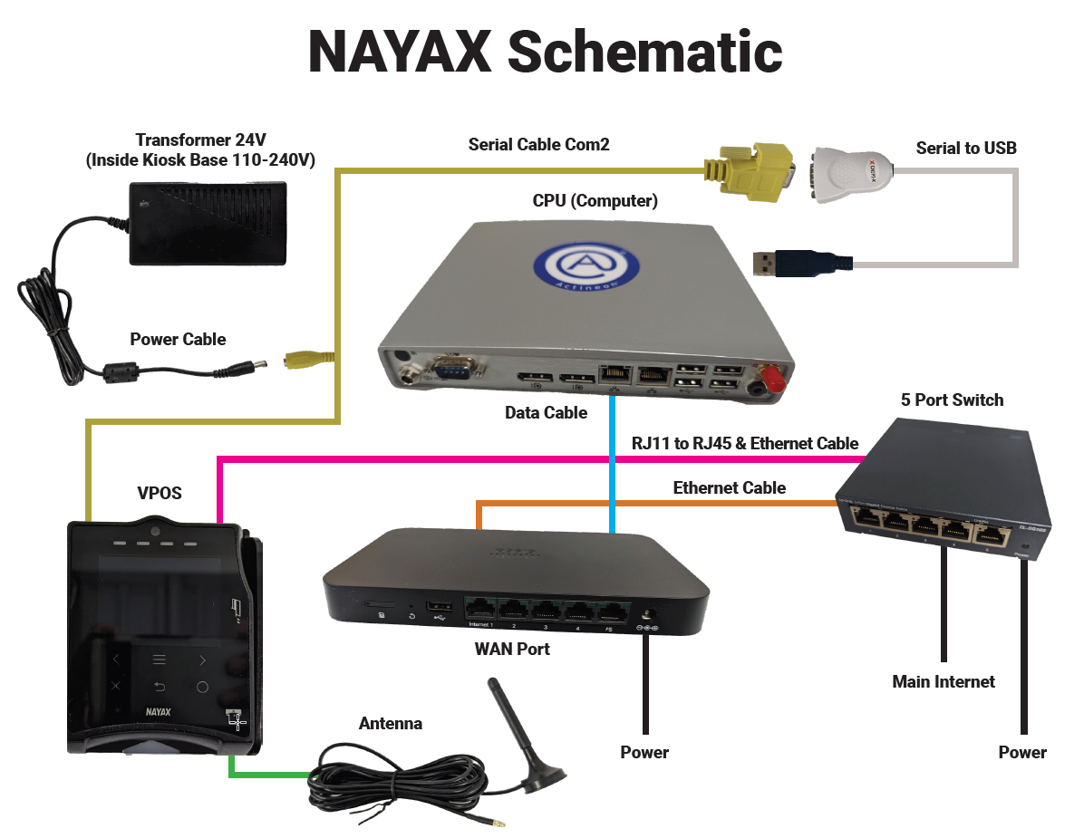 Nayax Schematic