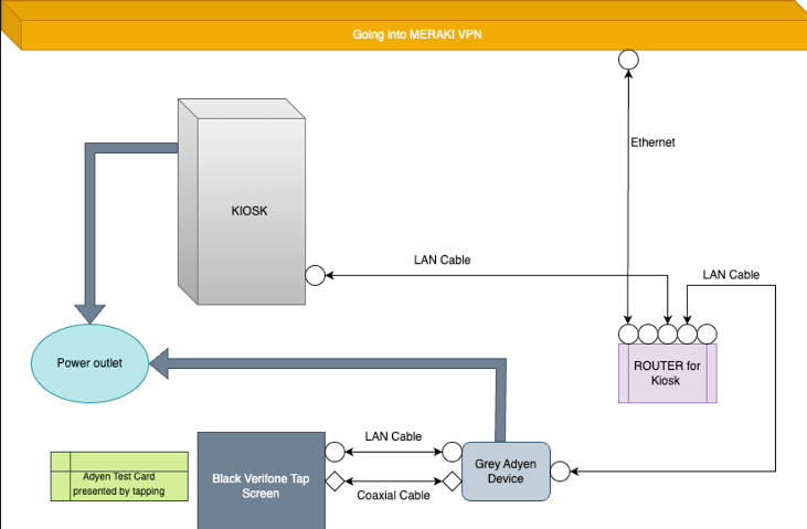 Adyen Wiring Diagram.png