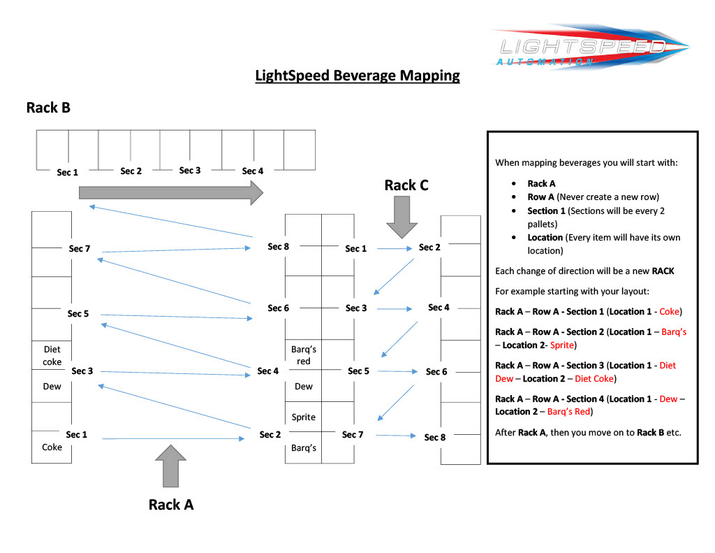 Lightspeed - Beverage Mapping Layout Guide.jpg