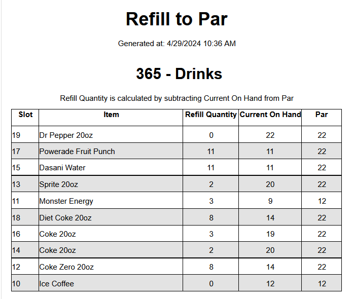 AVLIve - Reports - Refill Report Example.PNG