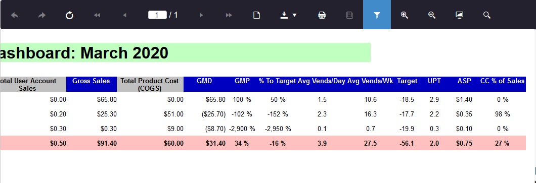 Key Operational Metrics Continued.PNG