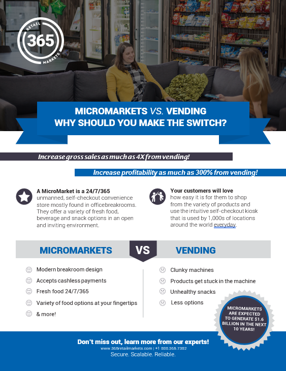 International MicroMarket vs Vending Flyer.png