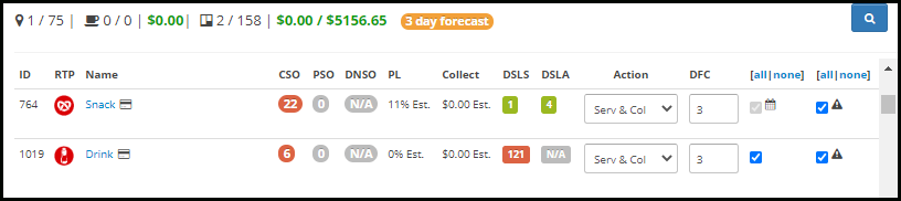 Parlevel - VMS Route Progress Markets.png