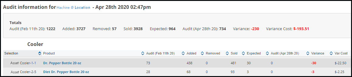 Parlevel - VMS Audit Information.png