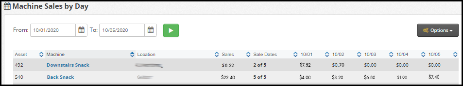 Parlevel -VMS Machine Sales by Day Report.png