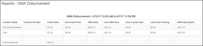 365 - GMA Disbursement Report Example.png