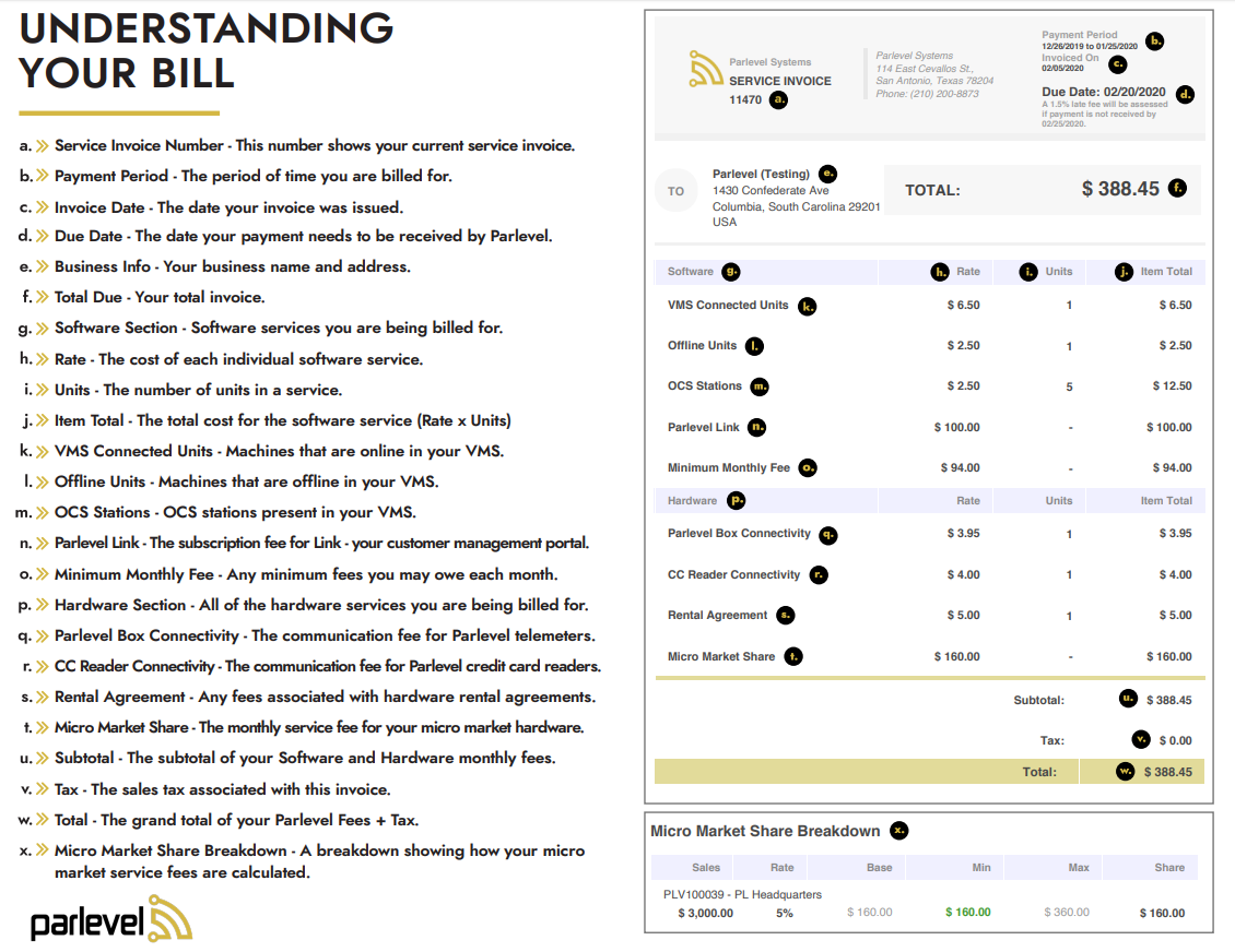 Parlevel - Understanding Your Bill FAQ.png