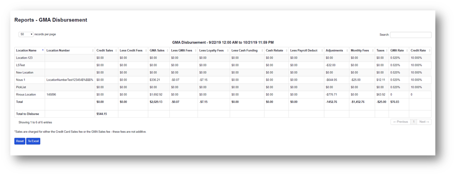 mceclip1.png ADM - Reports - GMA Disbursement - example