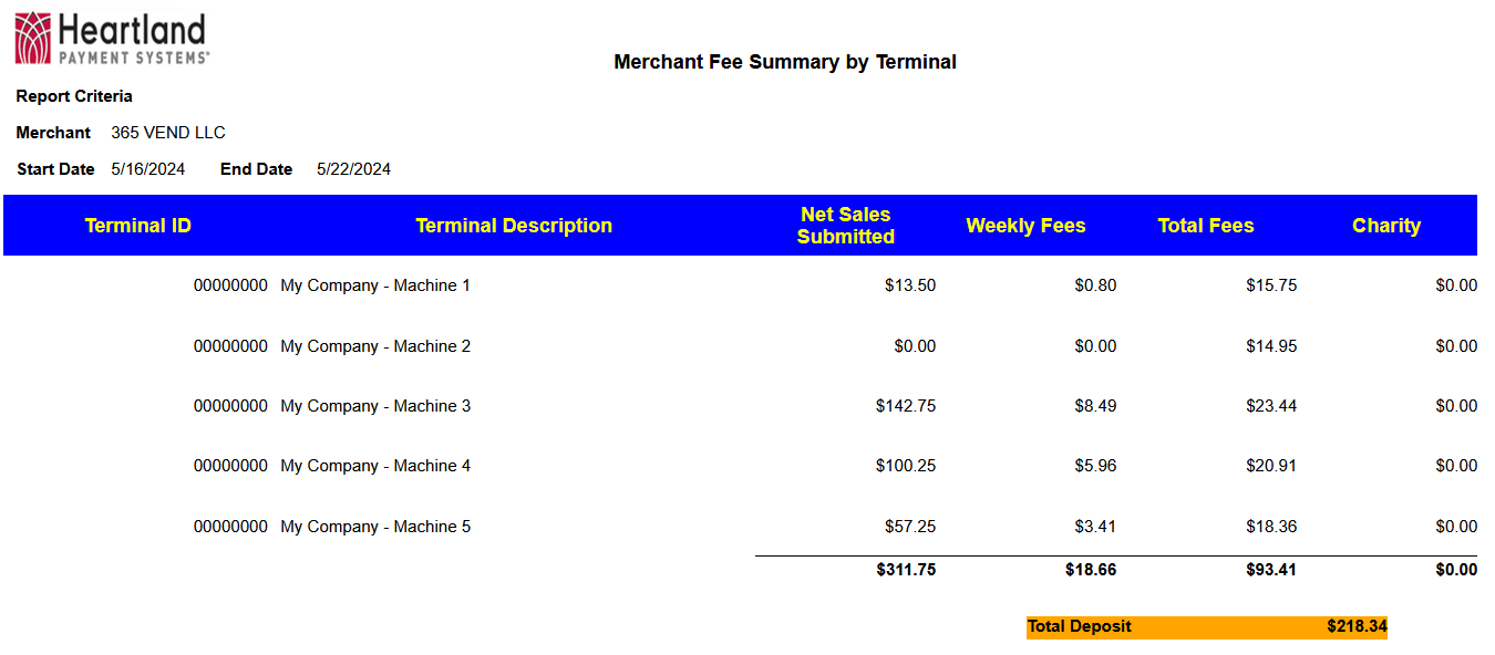 Heartland - EFT Report example - Merchant Fee Summary by Terminal.png