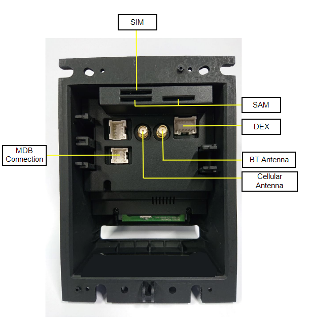 Parlevel - Pay Plus Omni Connection Ports.png