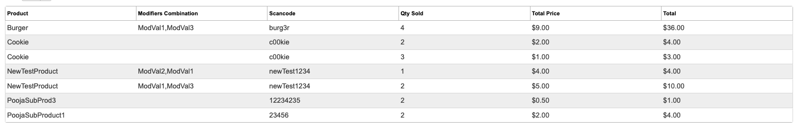 ADM - Reporting - Product Sales with Modifiers example.png