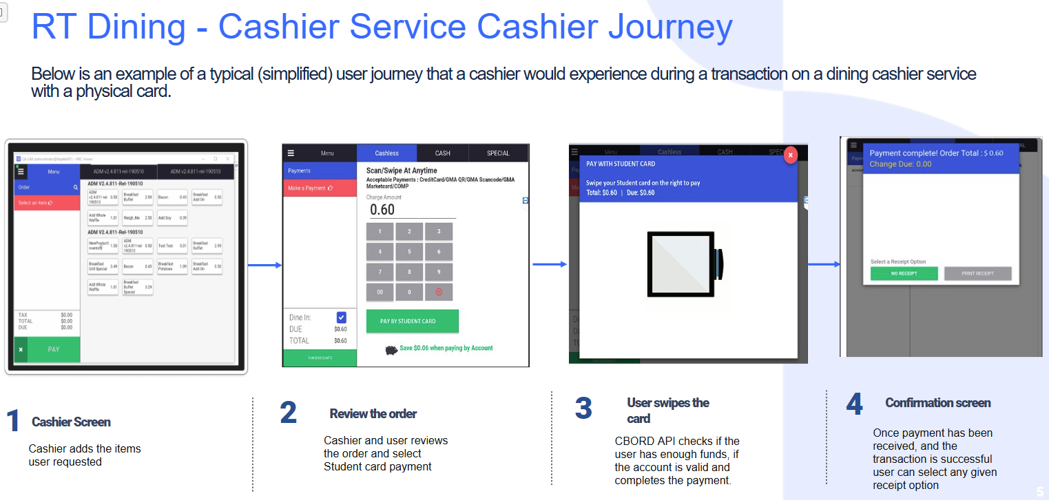 ADM - CBORDDirect RT Dining Customer Journey