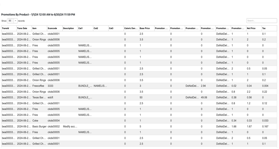 ADM Dining - Reporting - Promotions By Product Report Results.png