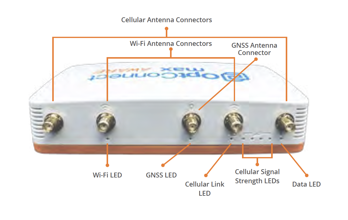 Stockwell - Max Aware Antenna Ports