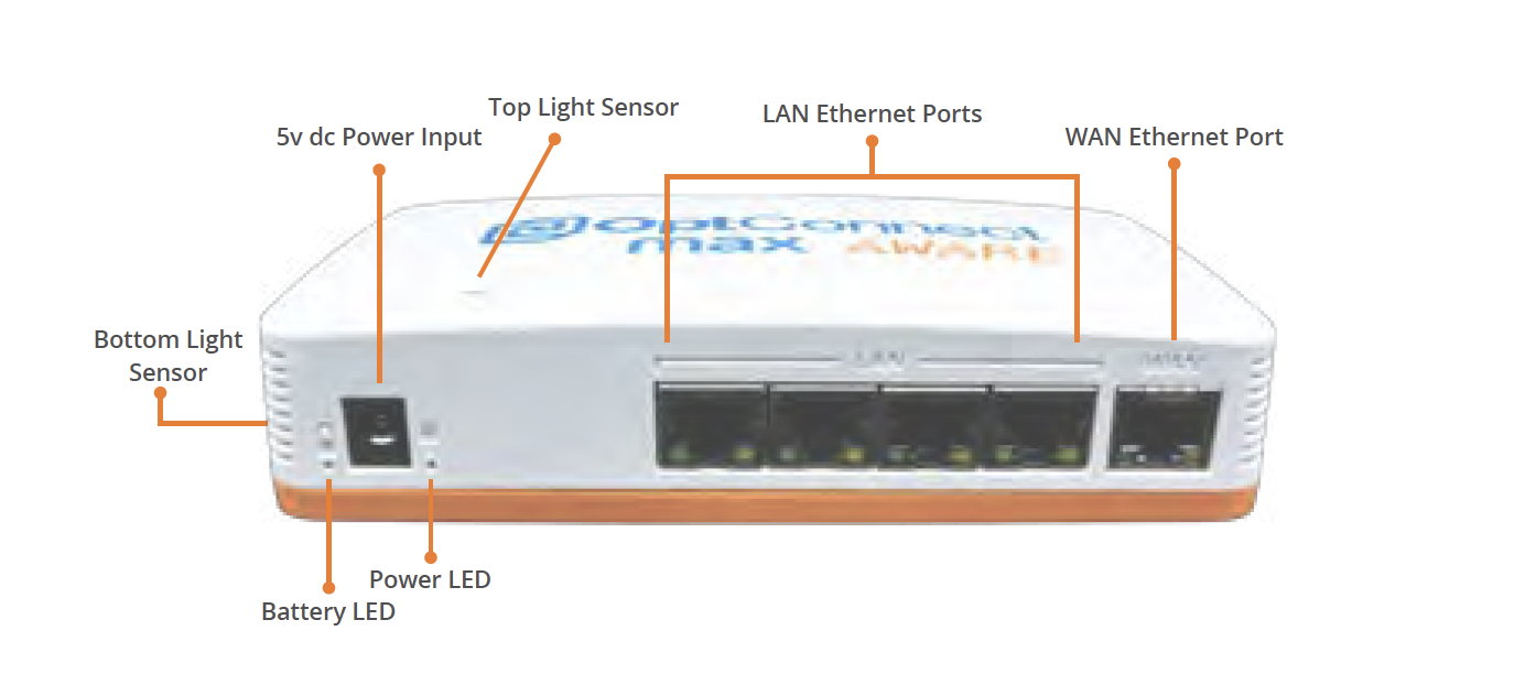 Stockwell - Max Aware Port Info