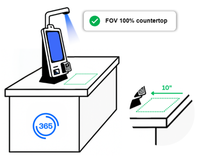 MarketSight - Reccomended Counter Placement.png