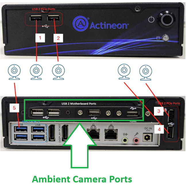 Add-On Ambient Vision - USB Locations for Cameras