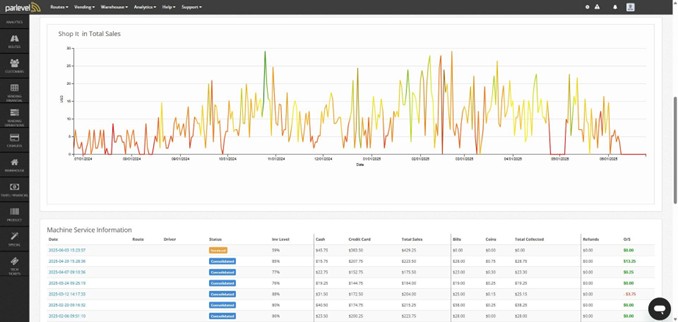 Parlevel - Machine or POS Full Report Gallery 2.jpg