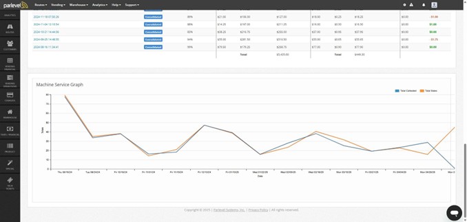 Parlevel - Machine or POS Full Report Gallery 3.jpg