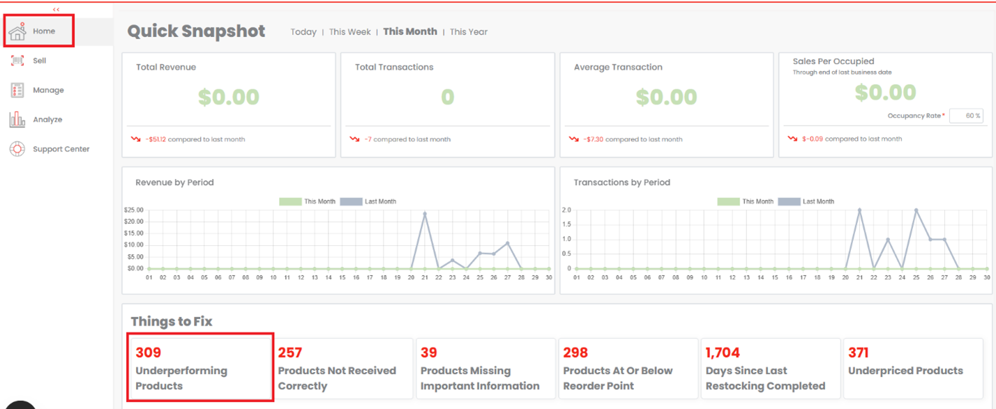 Impulsify - ImpulsePoint Underperforming Products Report Example.png