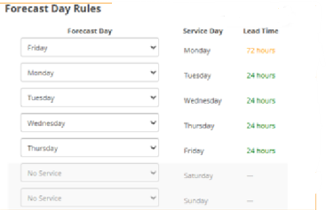 pepsi -Forecast day rules.png