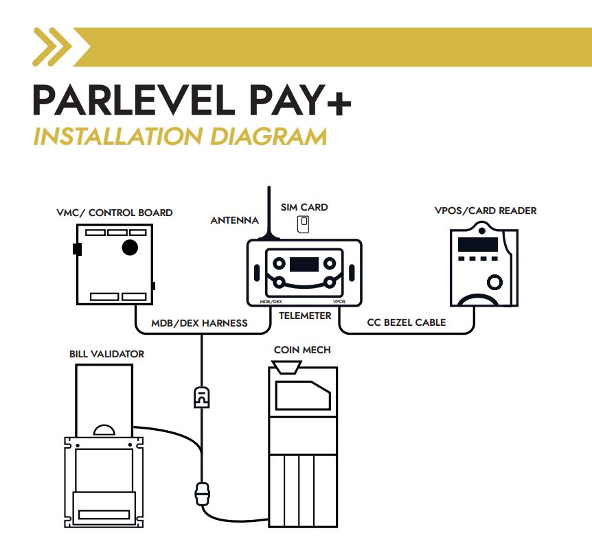 Parlevel - Pay+ Install Guide Diagram.png