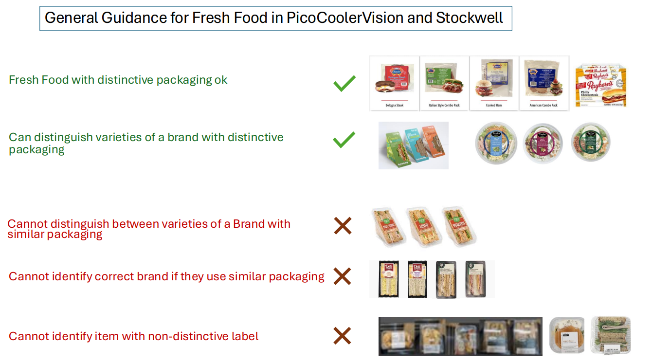 General guidance for fresh food.PNG