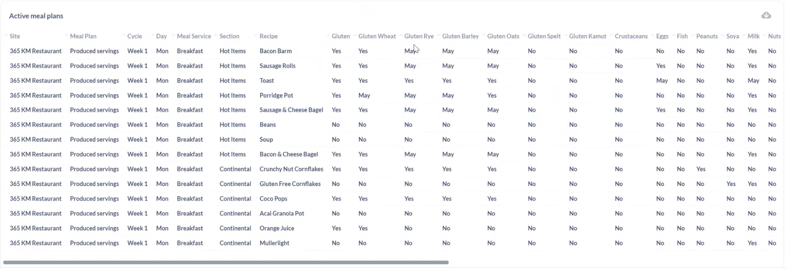 Kafoodle - Reports - Active meal plans.png