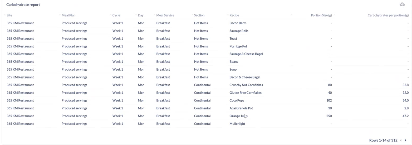 Kafoodle - Reports - Carbohydrate report.png