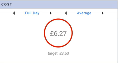 Kafoodle - Forecasting and Consumed Servings - Meal Planning Dashboard - Cost and Targets.png