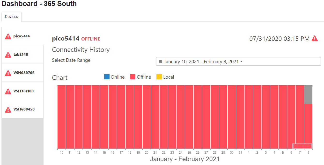 connectivitychart.PNG