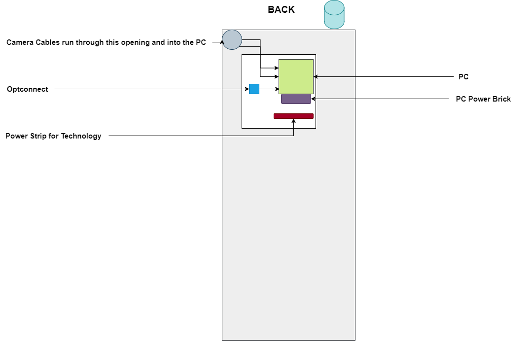 PicoCooler Vision - Component Diagram