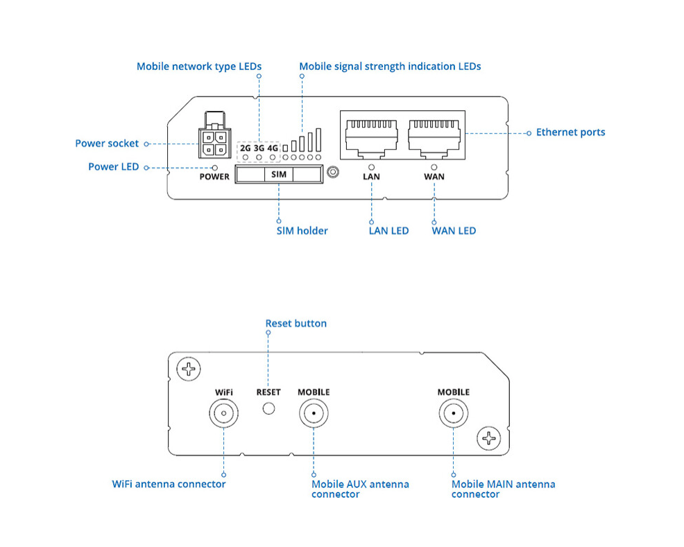 CV Express - Teltonika