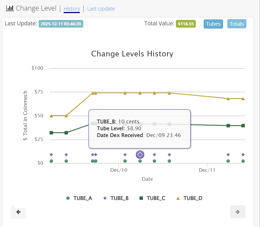Parlevel - DEX Coin Tube Change Level History