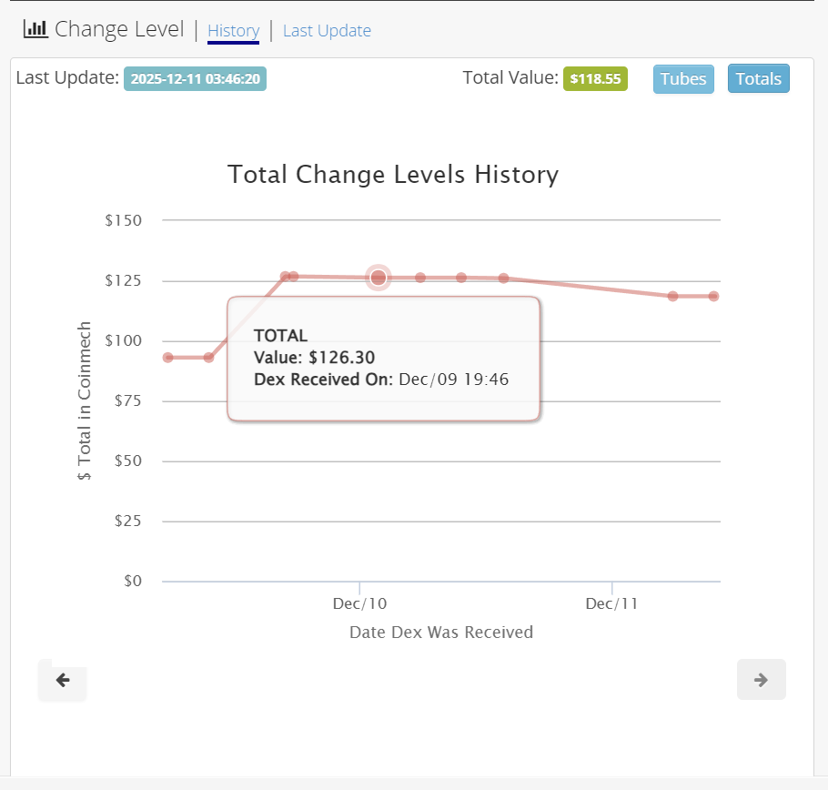 Parlevel - DEX Coin Tube Total Change Level History