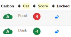 Kafoodle - Recipes Module - Category and Score columns.png