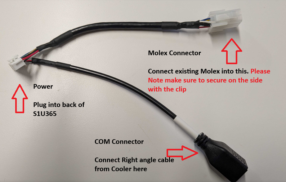 Pico S1U365 - Cable Adapter for Vision Smart Stores