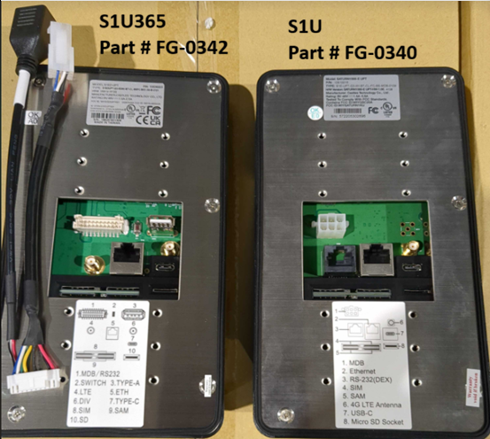 Pico S1U365 - Comparison to S1U