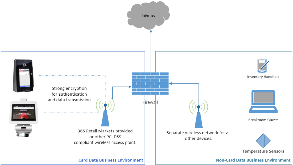 A diagram of a network

Description automatically generated