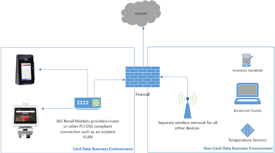 A diagram of a network

Description automatically generated
