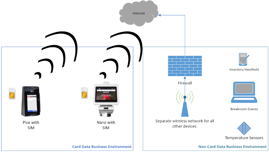 A diagram of a network connection

Description automatically generated