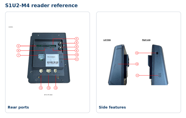 S1U2-M4-Port Ref.png