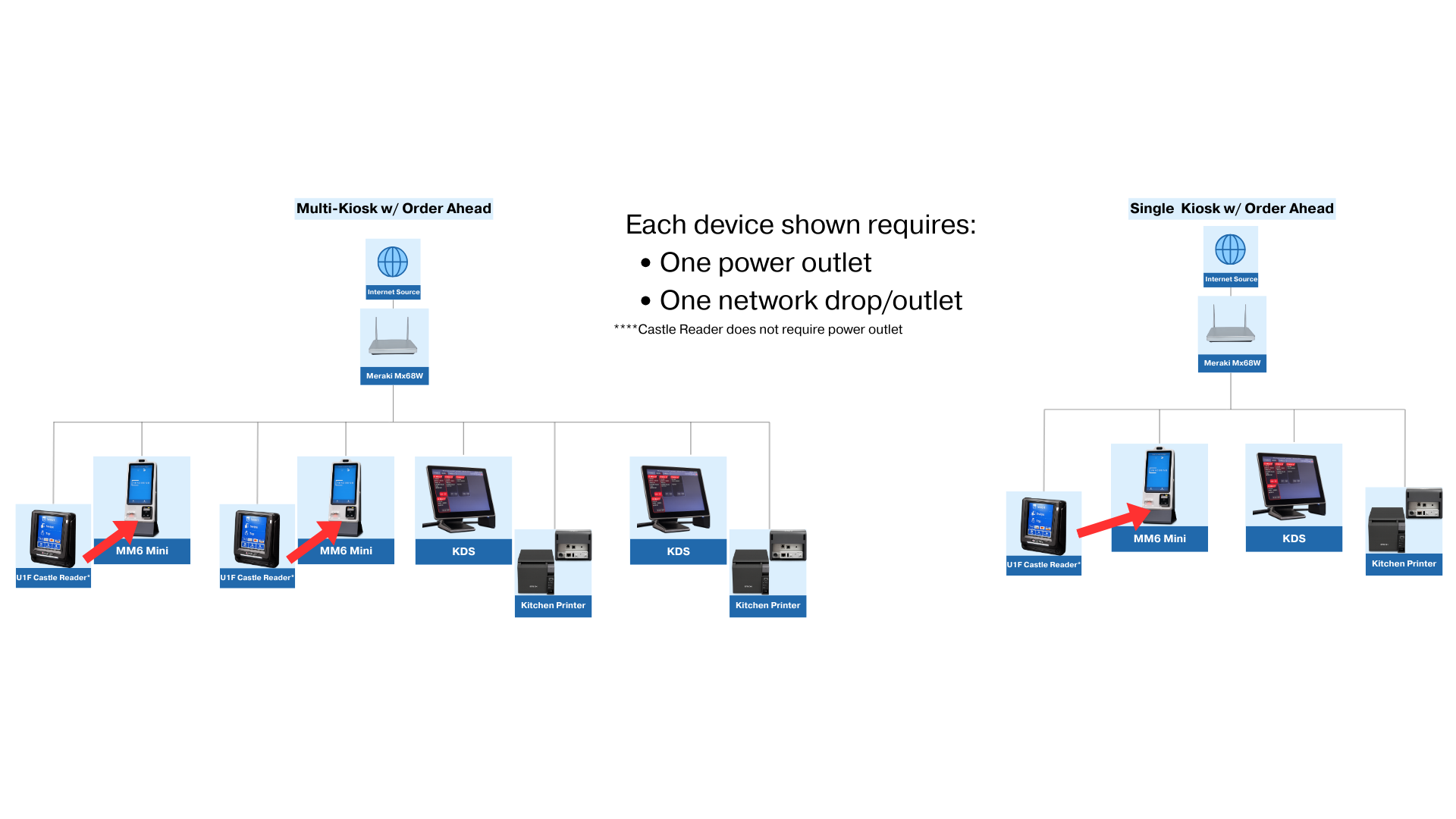 Network Diagram - U1F Example 1.png