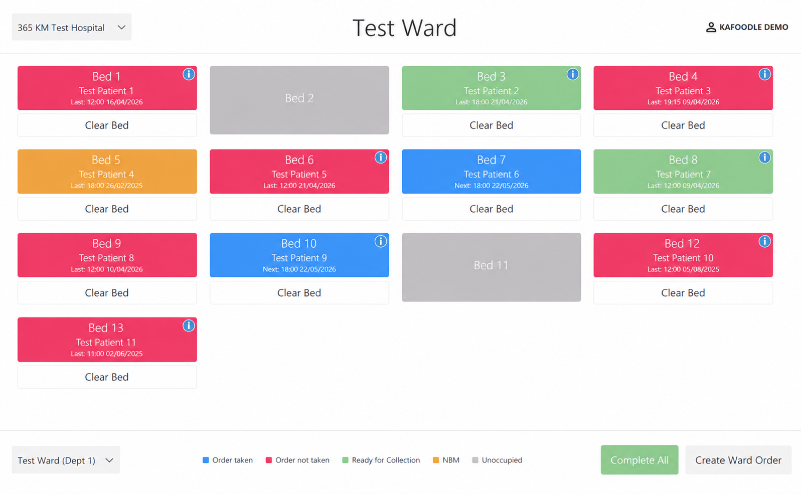 Kafoodle - ePMO Ward Example