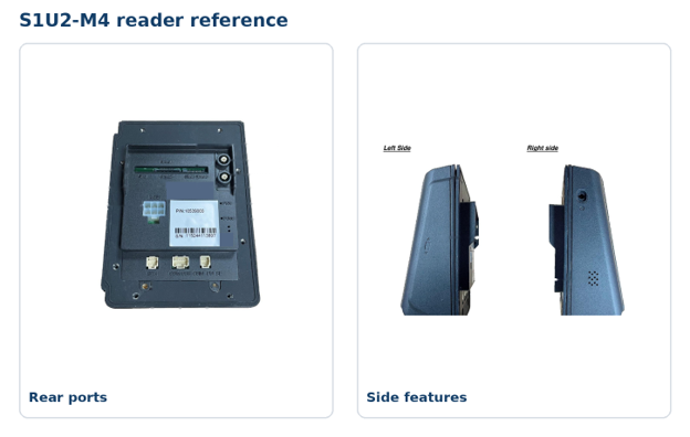 S1U2-M4 - Port Reference.png